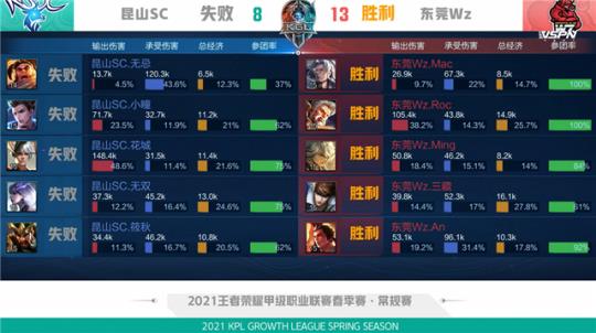 伦所谓的 伦所谓的